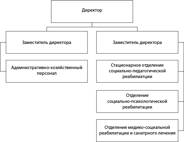 Областной стационарно-реабилитационный центр для несовершеннолетних «Лесная сказка» (город Дзержинск)»