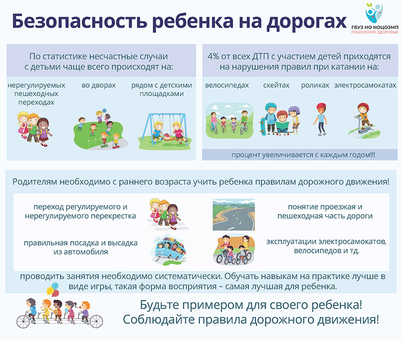 Безопасность ребенка на дорогах