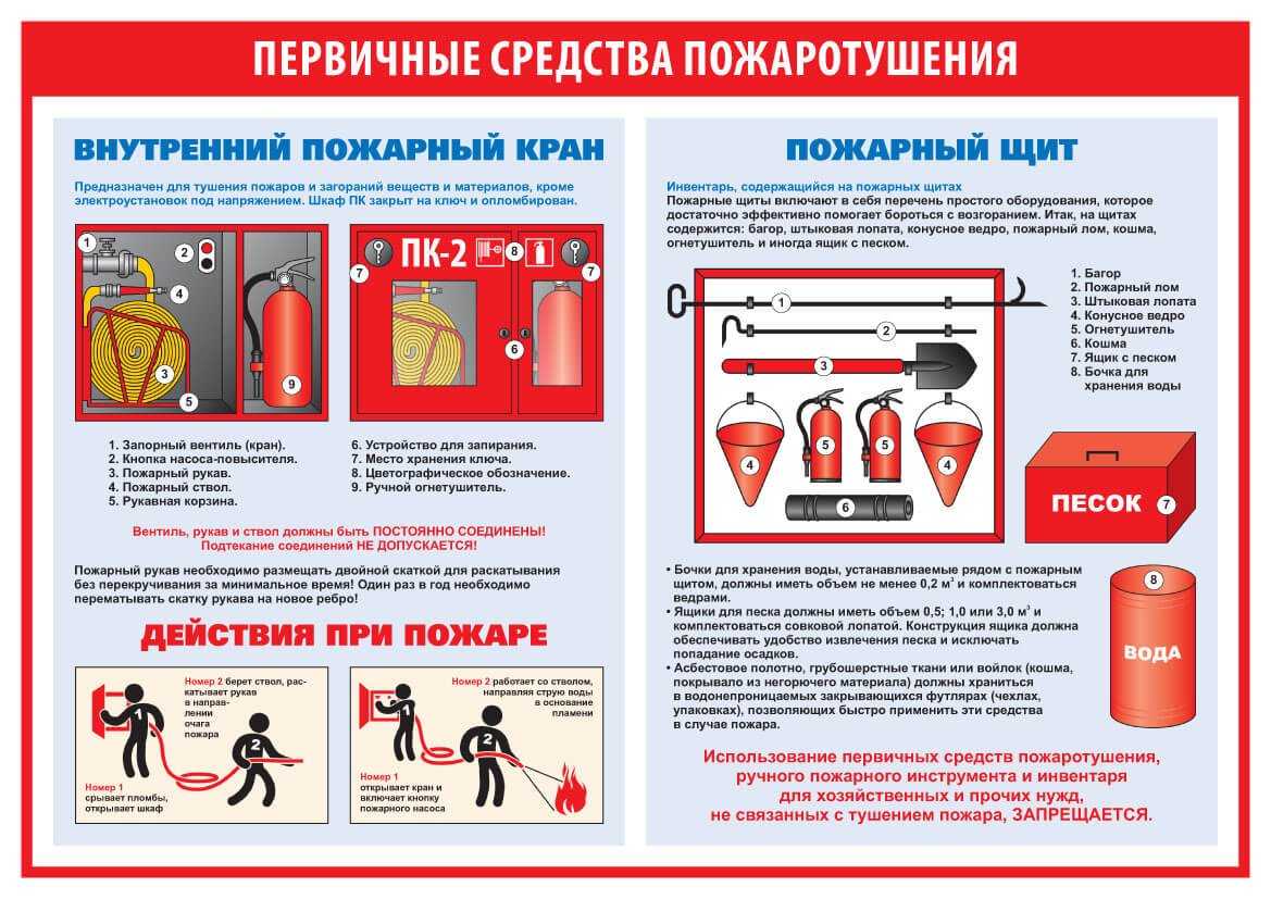 Первичные средства пожаротушения