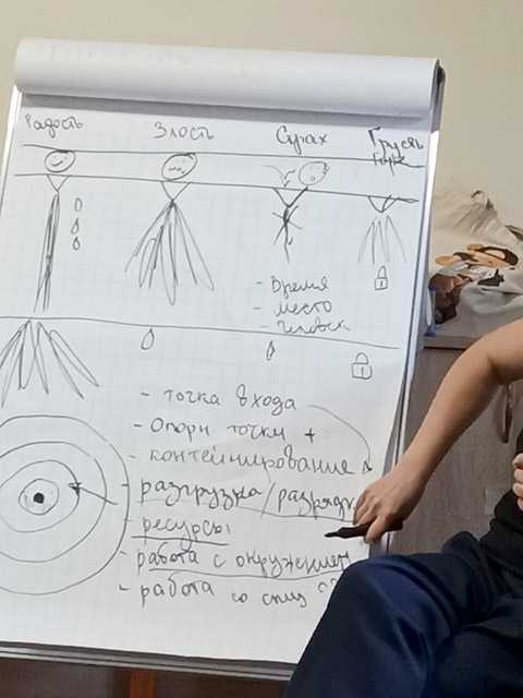 Семинар-тренинг по работе с участниками СВО и членами их семей