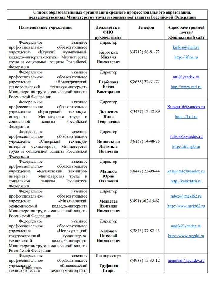 Образовательные учреждения, оказывающие услуги лицам с ограниченными возможностями здоровья