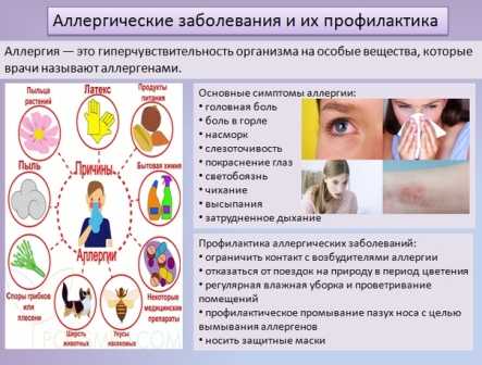 Профилактика аллергических заболеваний
