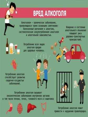 Безопасный градус - ноль