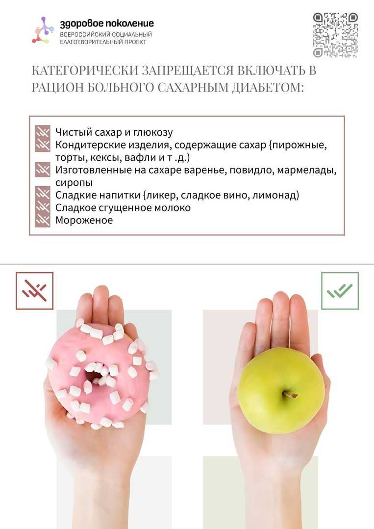 Информационные материалы, призванные привлечь внимание к росту заболеваемости сахарным диабетом.