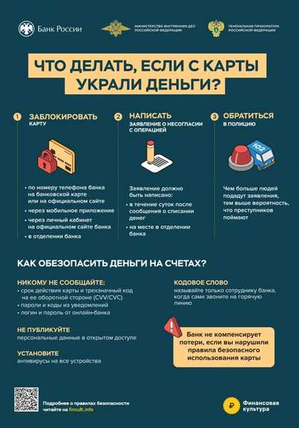 Финансовая грамотность 