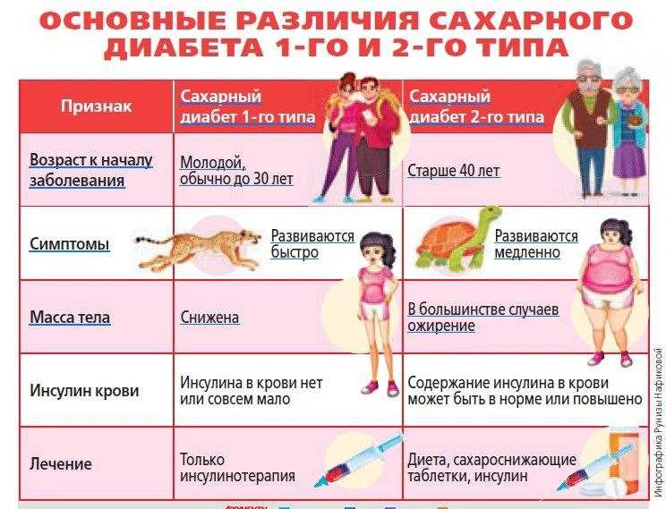 «Школа здоровья для проживающих с СД 2типа». 