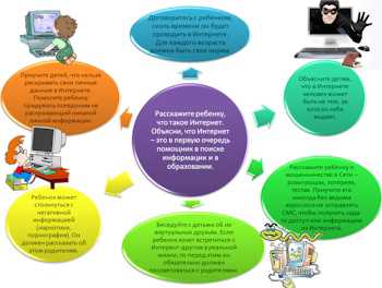 Правила общения в сети интернет