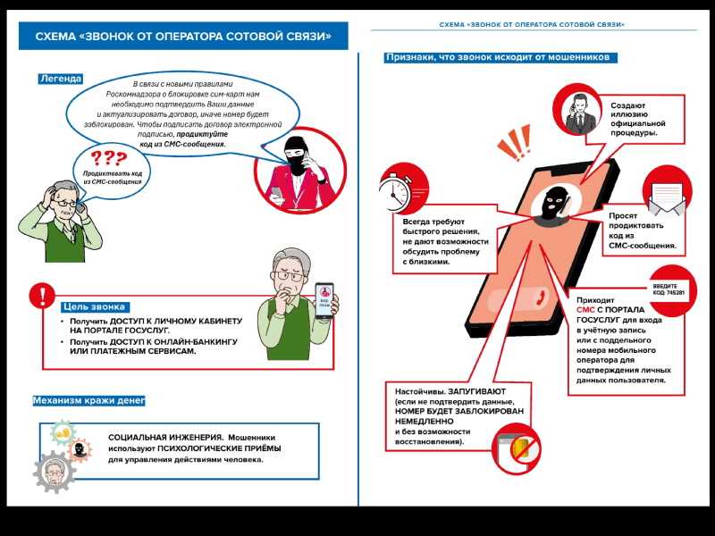 ОСТОРОЖНО, МОШЕННИКИ !!!!