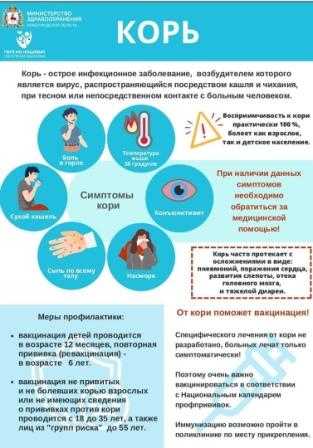 Внимание!  КОРЬ!