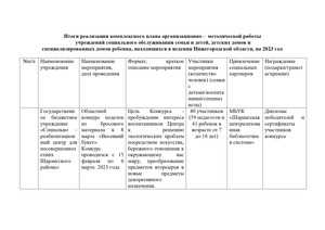 Итоги реализации плана