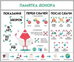 Как подготовиться к донации