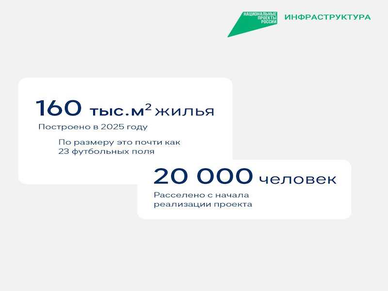Итоги реализации нацпроектов в Нижегородской области подвели в правительстве региона.